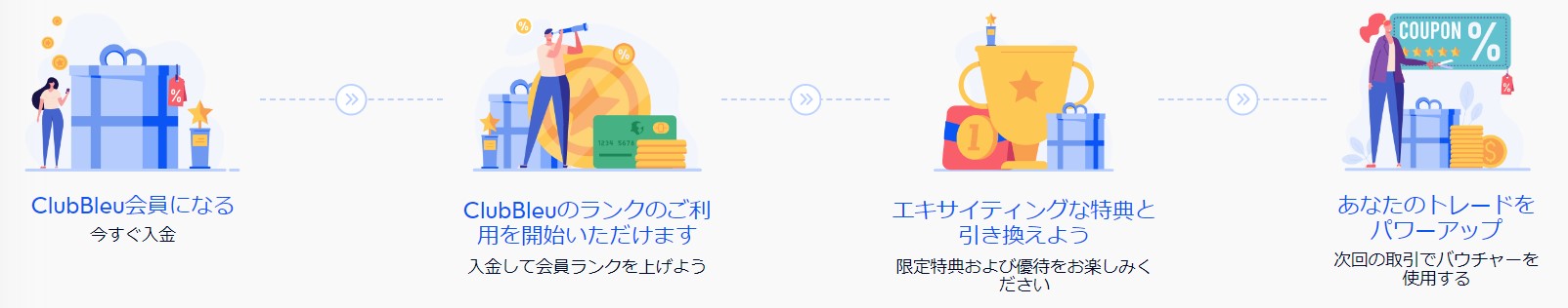 vt-markets-ロイヤリティプログラム　ランク